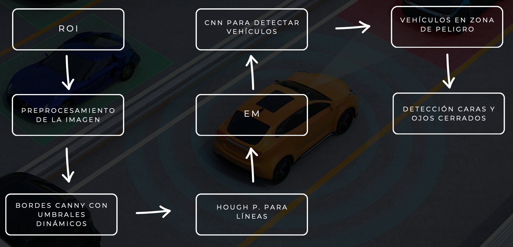 Lane Detection Pipeline